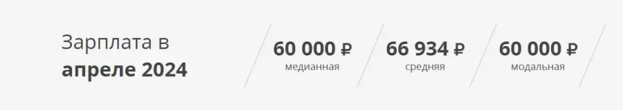 Минимальная зарплата SEO