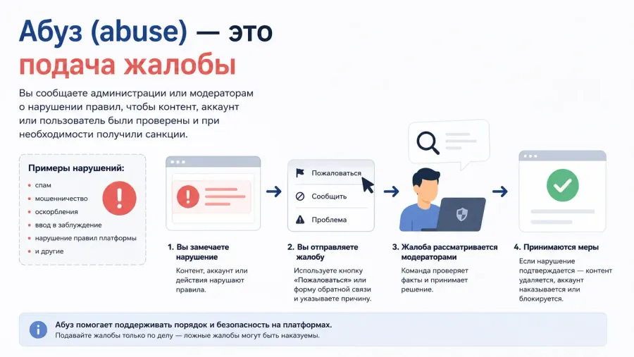 wikiprof.ru
