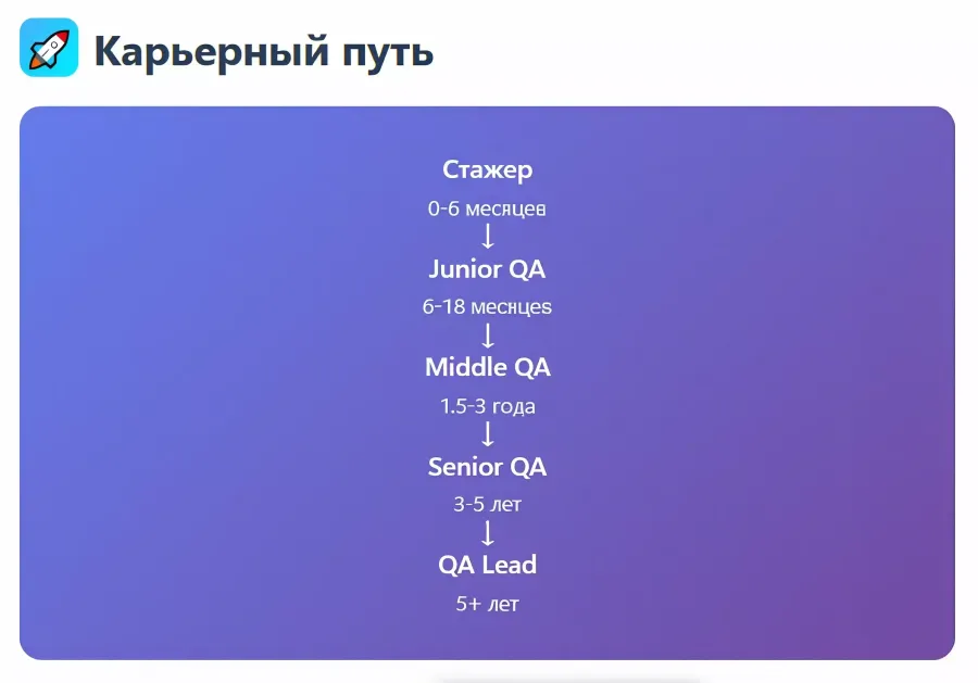 Карьера тестировщика