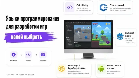 Языки программирования для разработки игр: какой выбрать