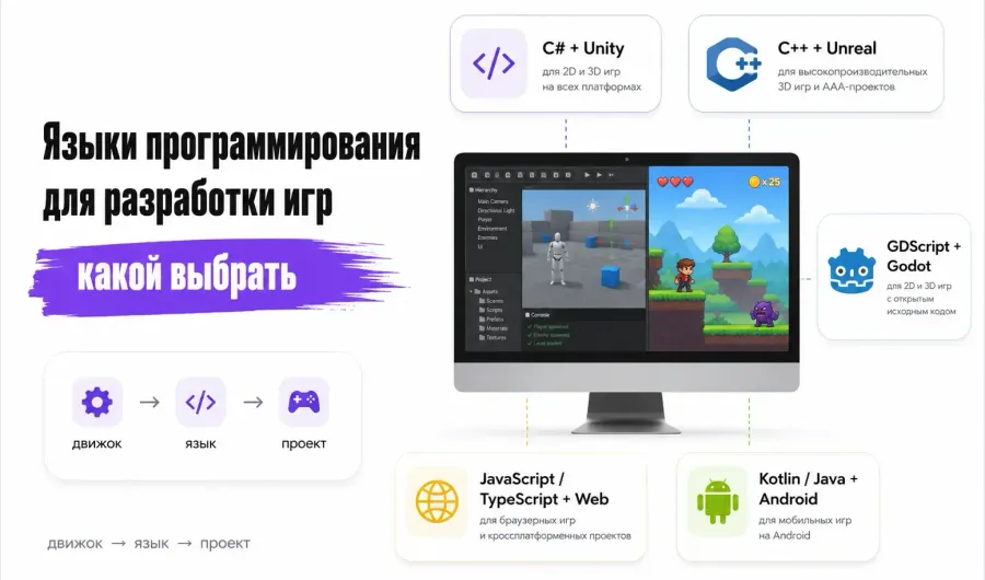 Языки программирования для разработки игр: какой выбрать