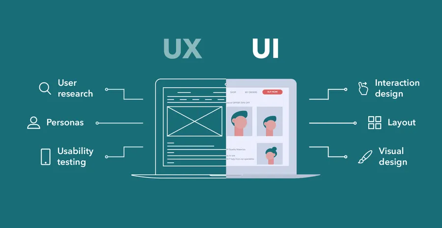 Отличи UI и UX дизайнеров