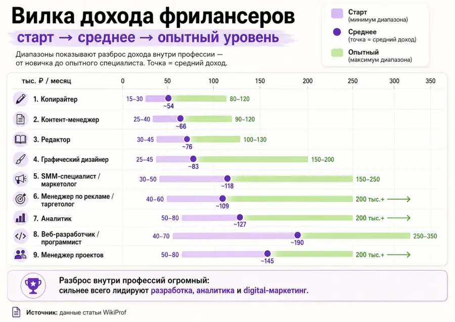 wikiprof.ru