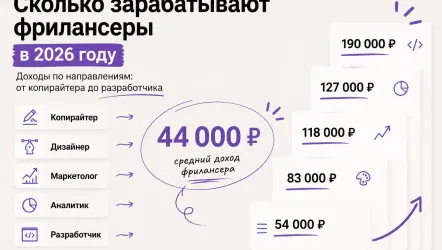 Сколько зарабатывают фрилансеры в 2026 году: доходы по направлениям